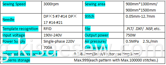 Chnki Head Rotation Template Sewing Machine H360 Serie Specific Data